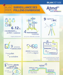 Surveillance de l'ambroisie en BFC - Bilan 2023